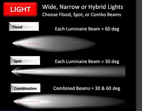 flood spot combo hybrid beam light comparison diagram