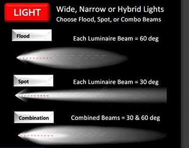 types of beam spread led lighting flood spot hybrid combo